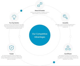 MIT項目 讓區塊鏈開發更簡單，獲頂級基金青睞投資新加坡