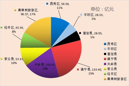 安順市九月新開工億元以上項(xiàng)目90個(gè)，總投資541.95億元，實(shí)業(yè)投資引領(lǐng)高質(zhì)量發(fā)展